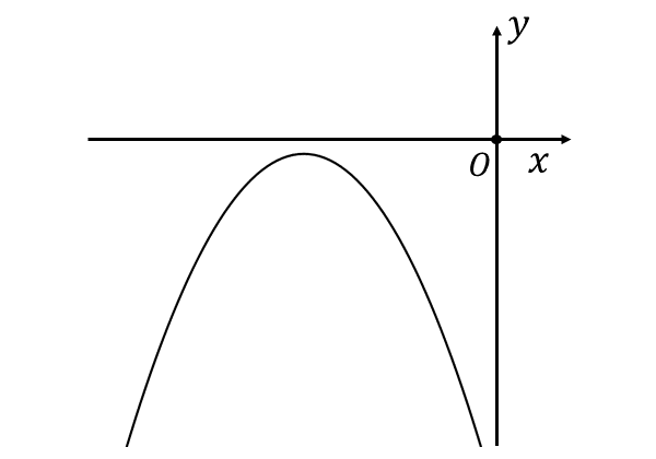 上に凸の二次関数のグラフから符号を読み取る問題